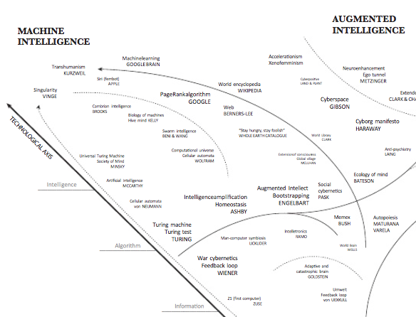 artificial-intelligence-mindmap